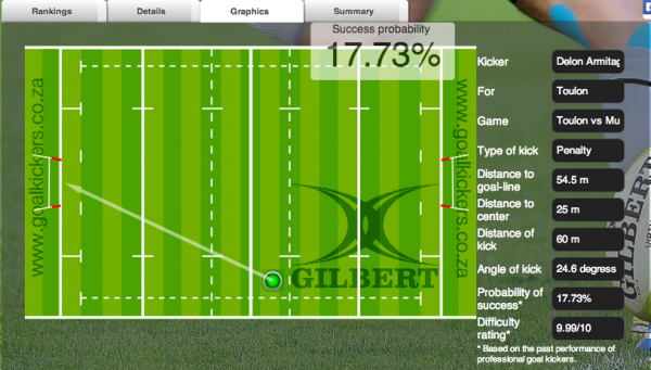 Delon Armitage's Monster vs Munster 